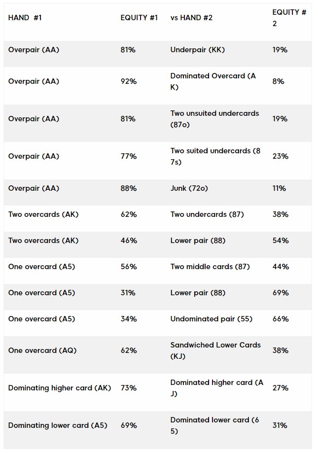 Holdem Equity Calculator Range