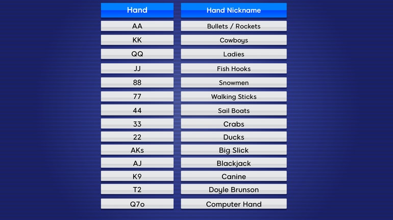 Common Starting Hand Nicknames