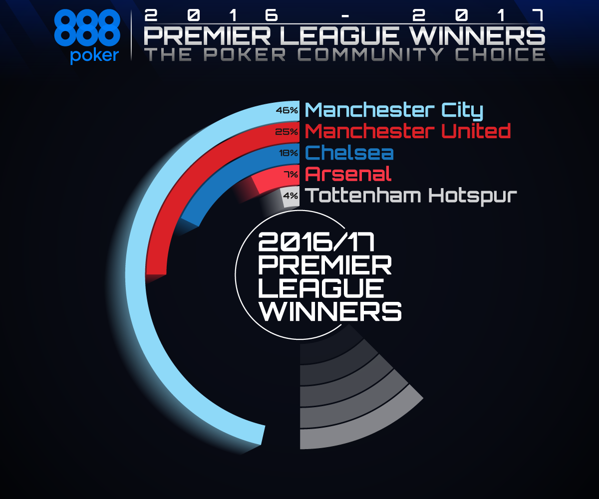 EPL-Winners-Graph