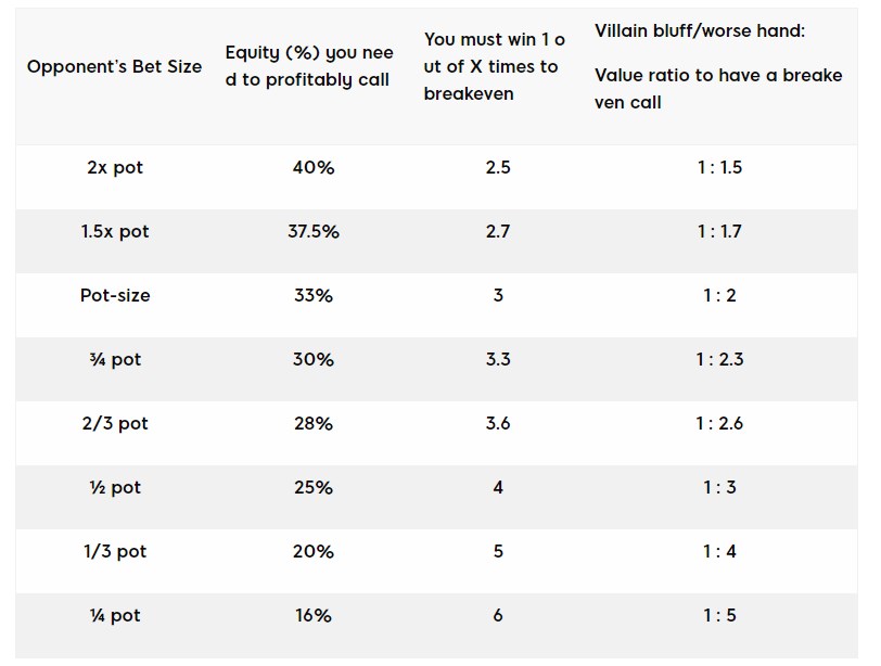 Poker Hand Ranges Master Ranging Your Opponent