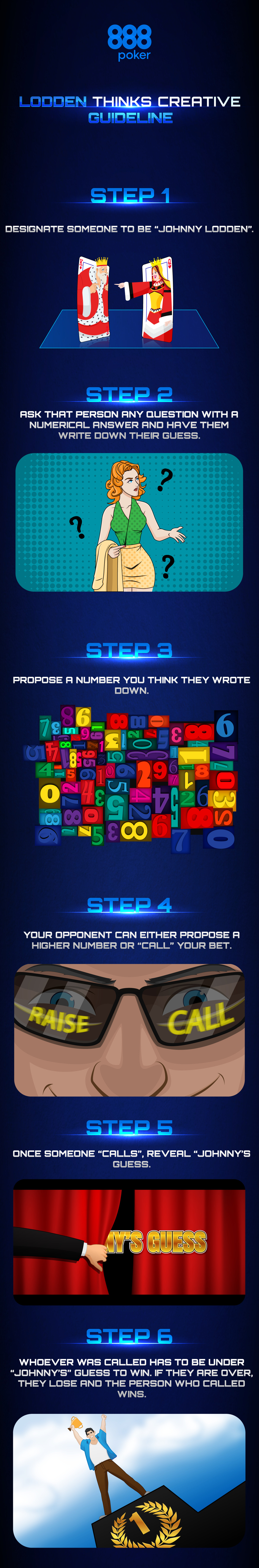 lodden thinks infographic