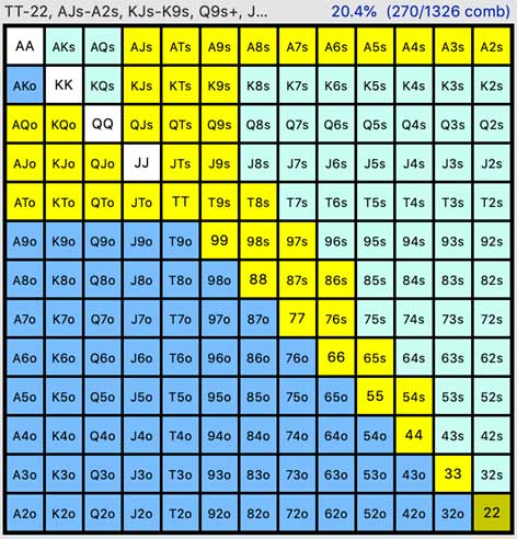 Building a Solid Pre-Flop Strategy for Optimal⁣ Outcomes