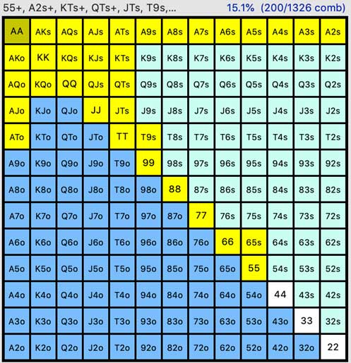 Poker Range Chart UTG player