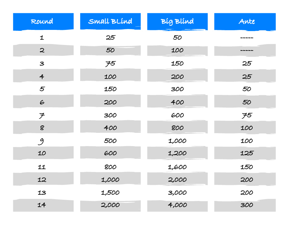 Poker Chip Values Chart