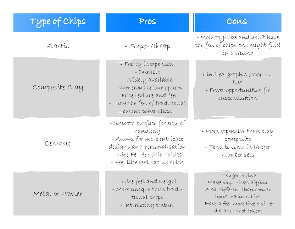 beviser tavle Kan beregnes What are Poker Chips Made Of: The 4 Types of Poker Chips