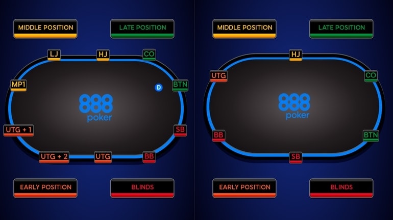 Positions at the Poker Table