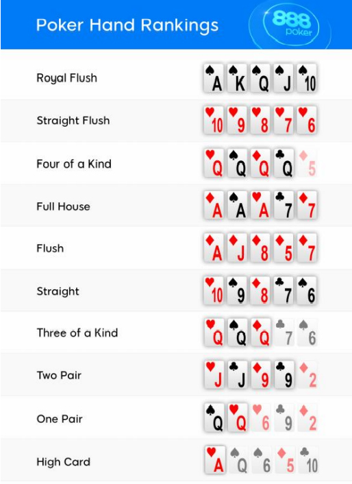 Quick Hand Ranking Table