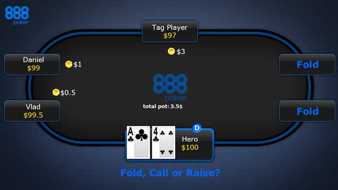 Fold, Call or Raise?