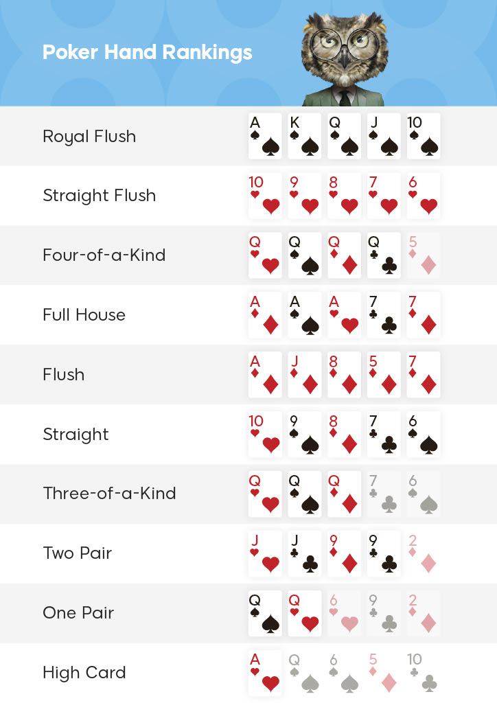 poker hands cheat sheet