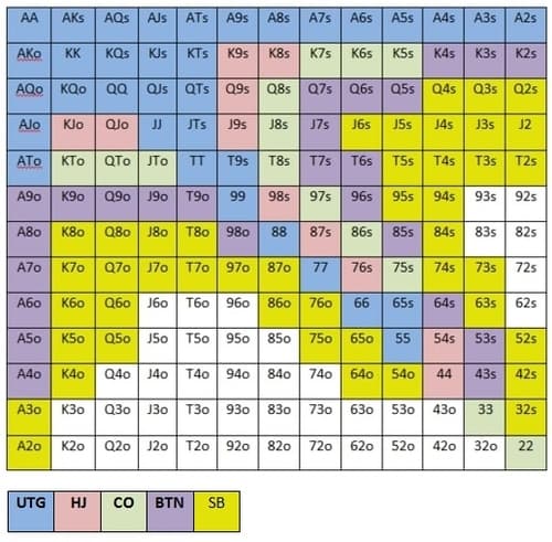 Table Position