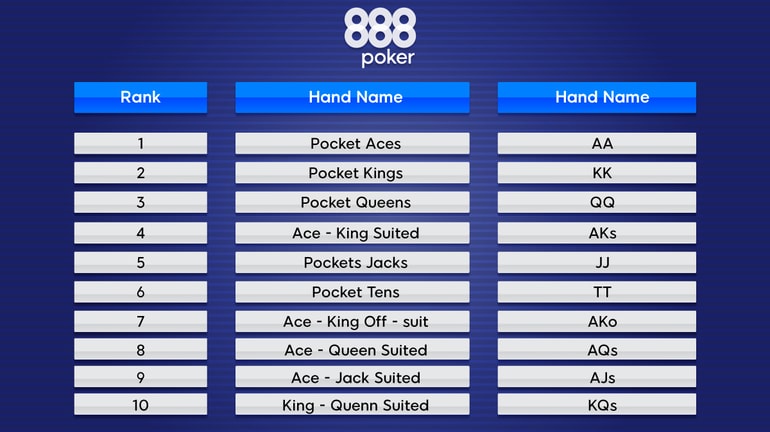 Poker Hands Chart