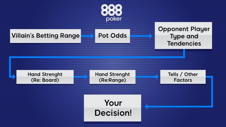 Para evitar o tilt: 8 técnicas que cabem no break - FLOW Poker - Blog
