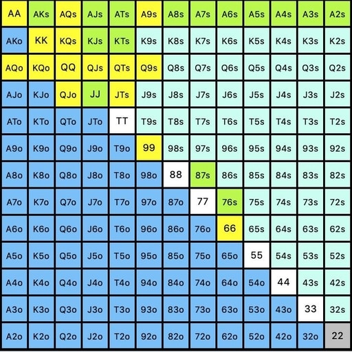 Gto Poker Chart