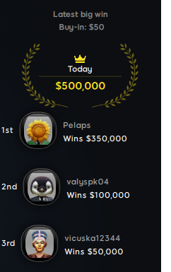 The three fortunate players bought in for only $50 each when they hit the $500,000 jackpot prize pool!