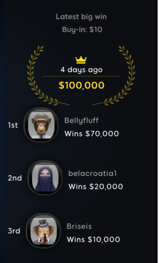 Each of the three SNG players bought in for only $10 apiece when they hit the $100K jackpot prize pool! 