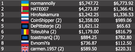 win a $5,747.72 top prize plus the $6,773.92 progressive knock out bounty.