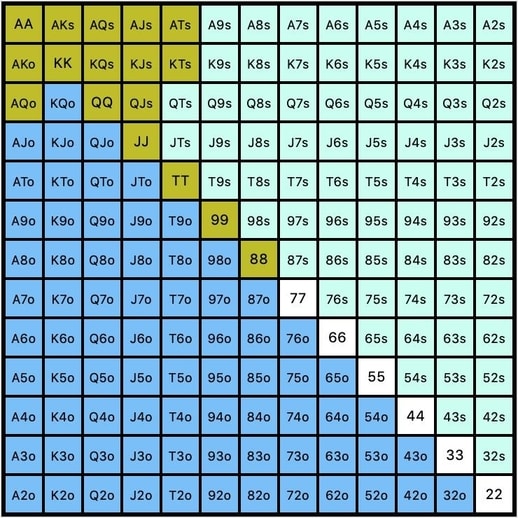 GTO Poker - A Beginner's Guide to Game Theory Optimal