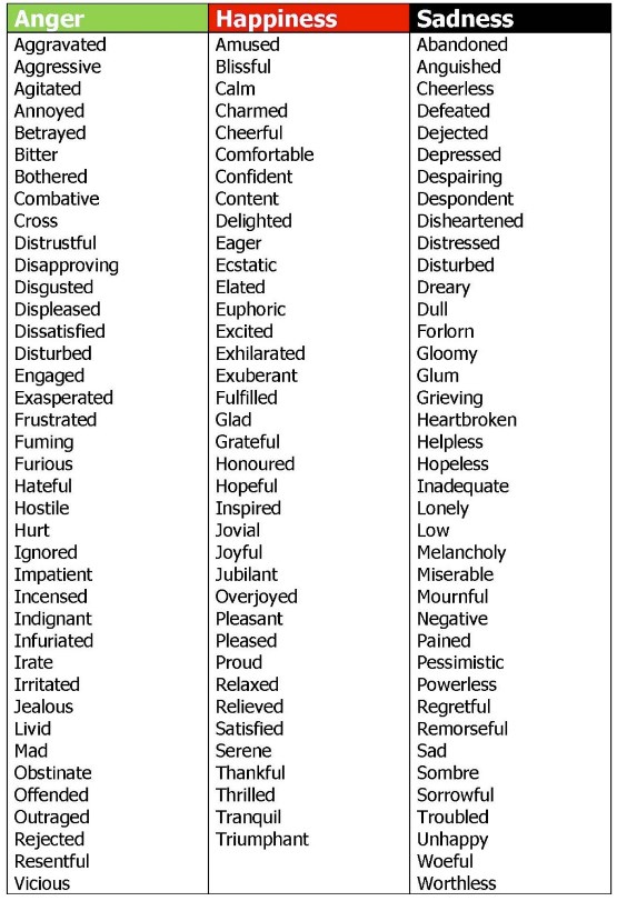 emotions list