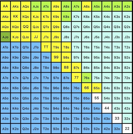 Gto Poker Chart