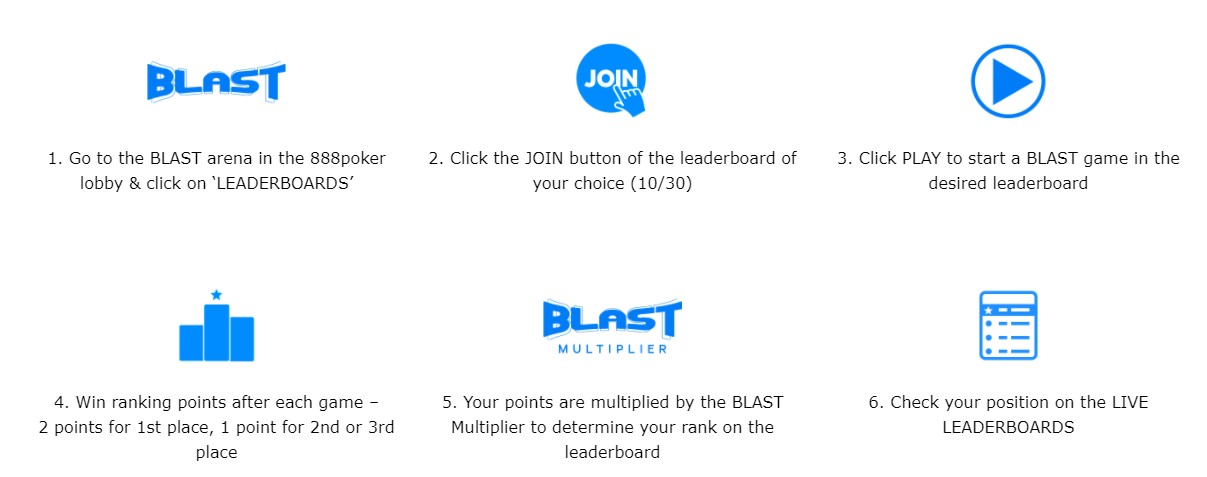 How BLAST Boost Leaderboards Work