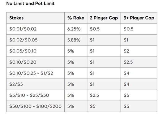 No Limit Pot Limit