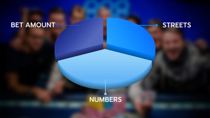 pie chart split into 3 sections labelled NUMBER/STREETS/BET AMOUNT