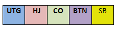 poker GTO preflop beginner poker chart - LEGEND