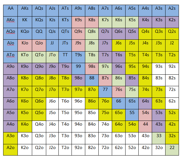 Poker Rules Chart