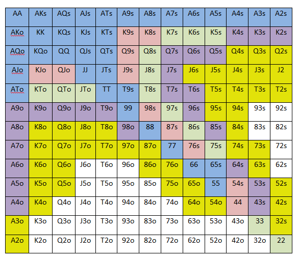 Poker Strategy Chart