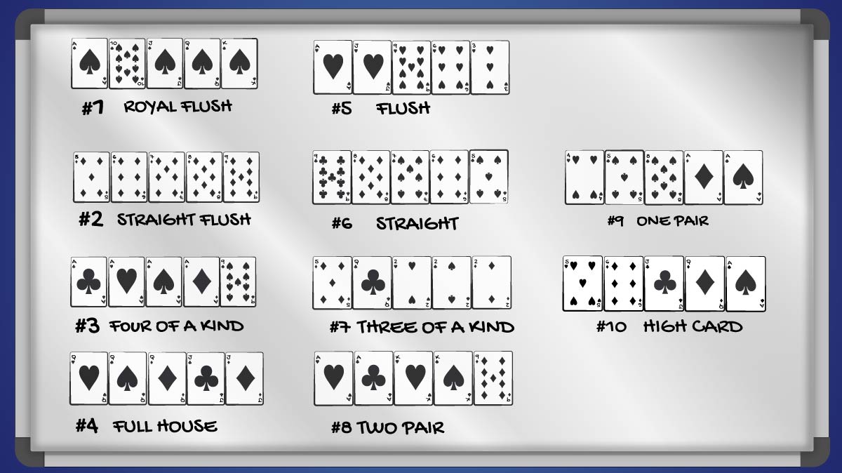 poker hands ranking