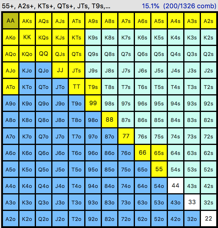 Poker Hand Range Chart