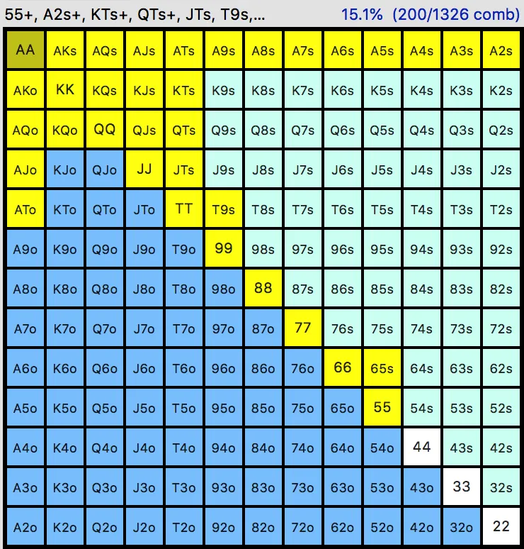 Understanding Showdown Value in Poker