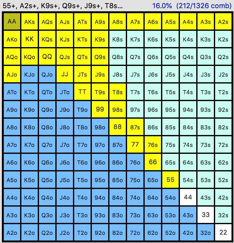 Poker Hand Strength Chart