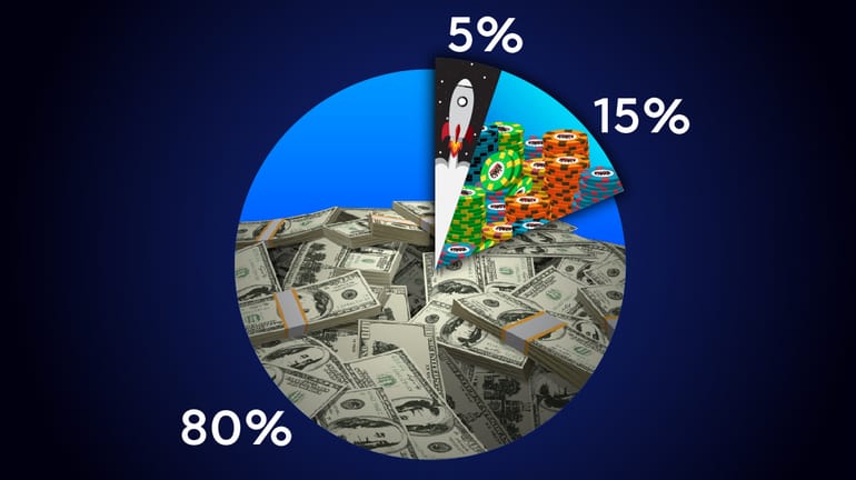 poker variance pie-chart