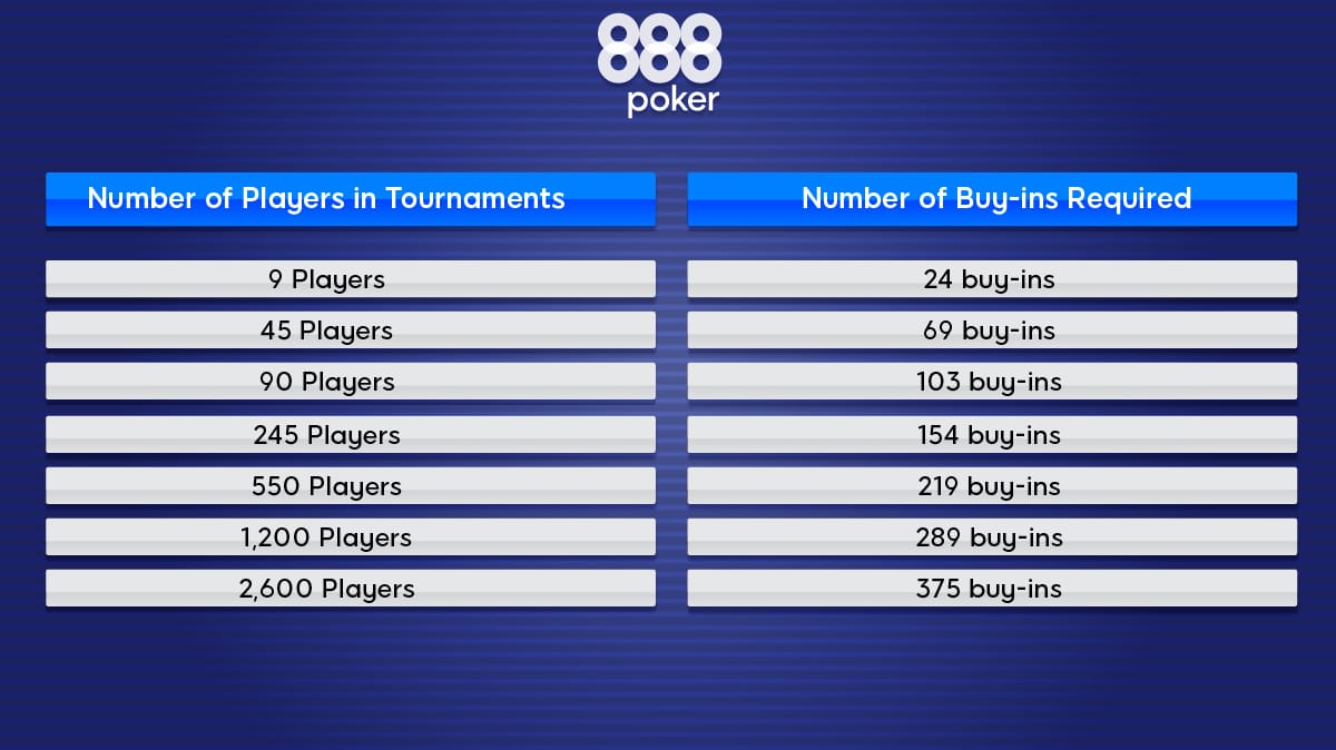 Top Tips for Building Poker Bankroll Management Charts, Top 10 Tips for Online Poker Bankroll Management in Canada poker bankroll management chart 3