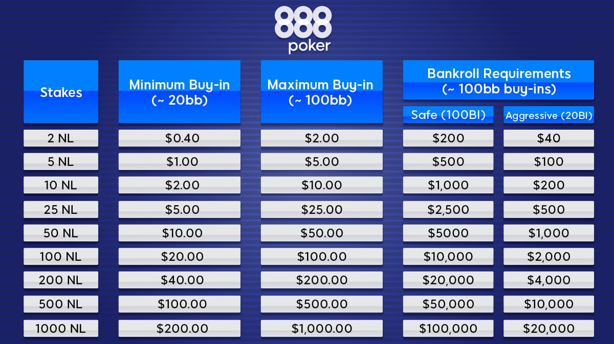 Short Stack Poker Chart