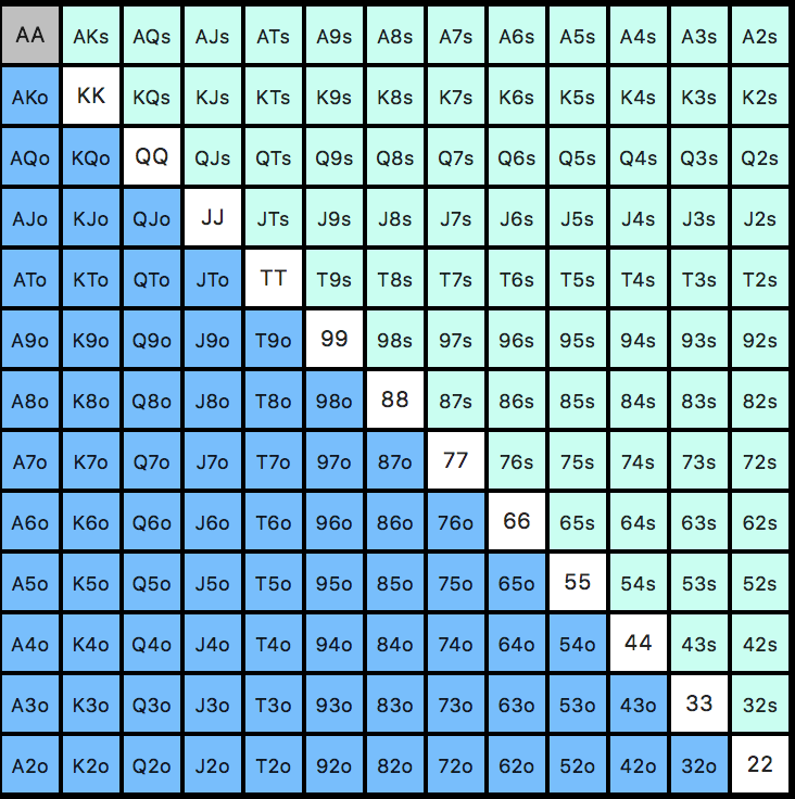 Poker Hands Position Chart