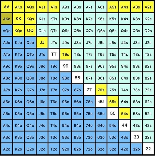 Gto Poker Chart