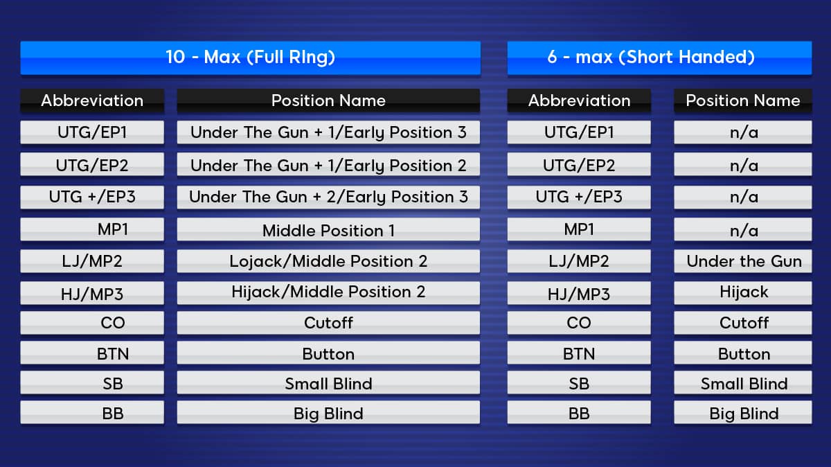 position name and the abbreviation table