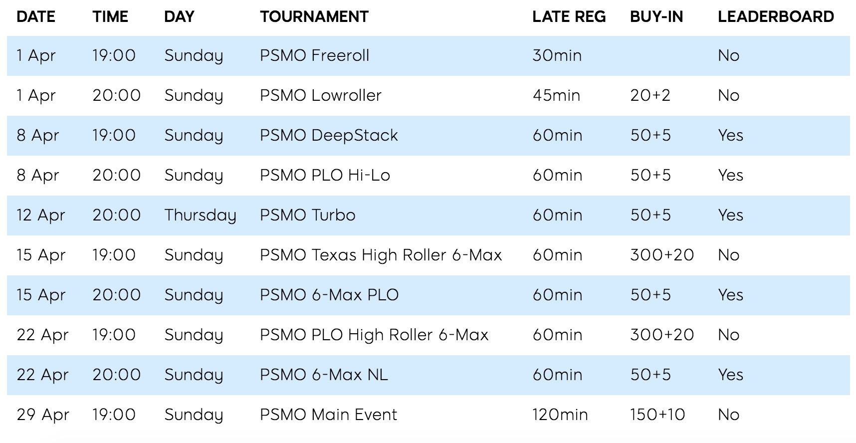 2018 PSMO Schedule, Swedish Poker-SM Online Championship Series