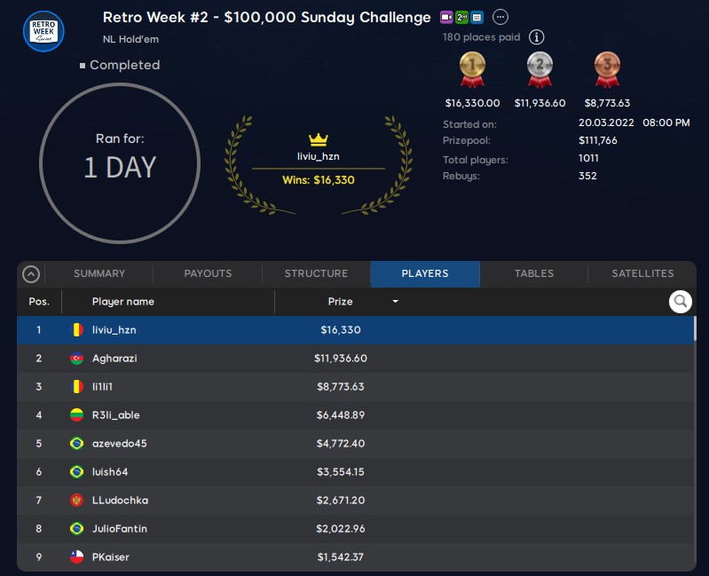 Event #2 Sunday Challenge Final Table Results