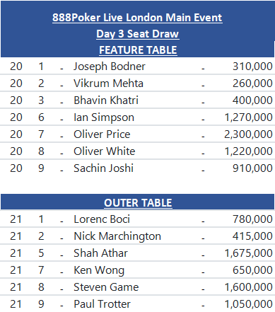 888poker LIVE Main Event – Day 3 Seat Draw