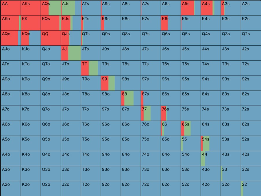 LJ 2.5bb, HJ cold calls, CO?