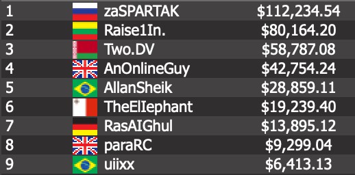 Millions Superstorm Action Final Table