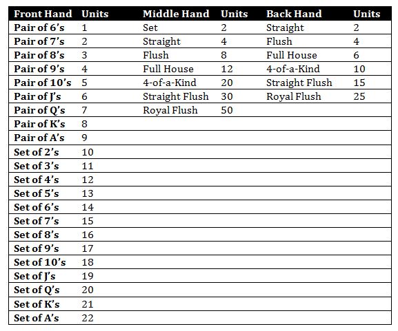 table 3