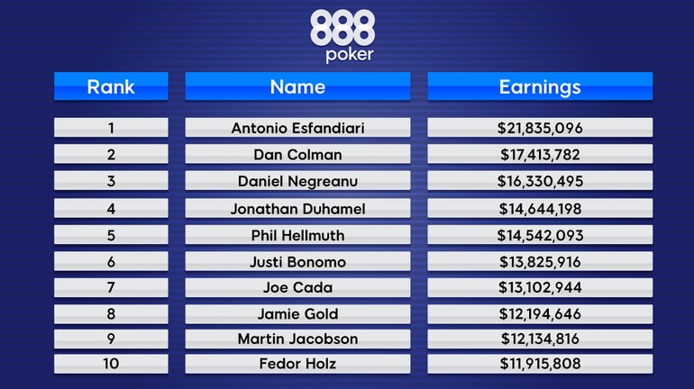 wsop winners earnings table