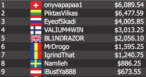 A deal was struck between Switzerland’s “onyvapapaa1” and Lithuania’s “PiktasVilkas.” 