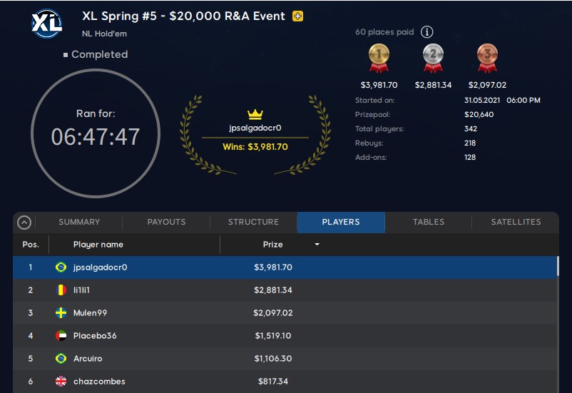 XL Spring Strong Performance by Brazil on R&A Day