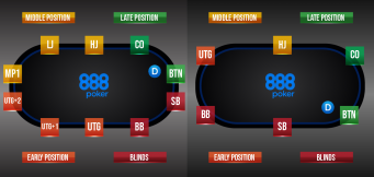 poker position chart