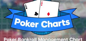 Poker Bankroll Management Charts